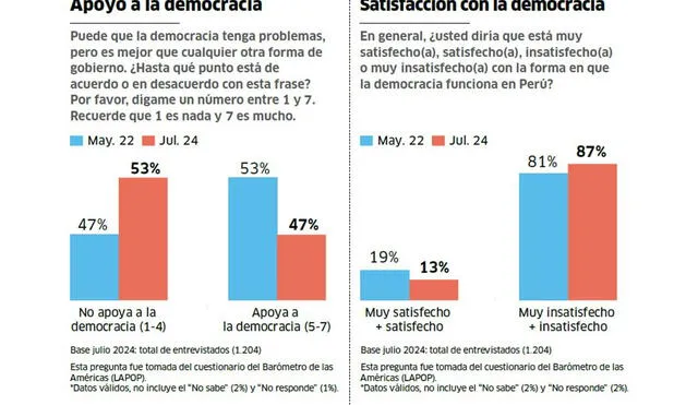 Encuesta de IEP