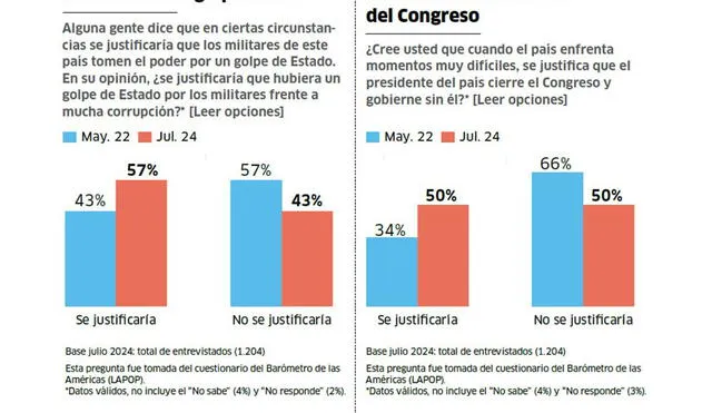 Encuesta de IEP