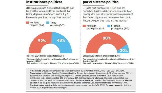 Encuesta de IEP