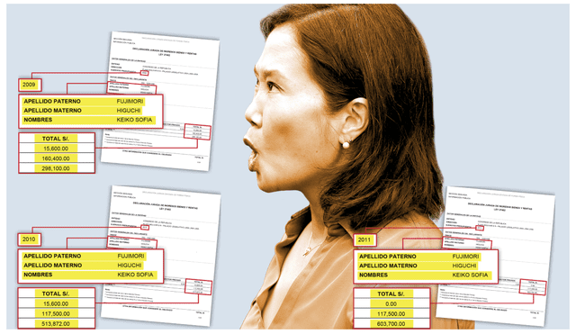 En las Declaraciones Juradas de 2010 y 2011 Keiko Fujimori ocultó haber recibido los US$3,65 millones que le dió Dionisio Romero Paoletti.