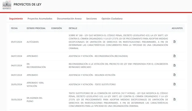 Página web del Legislativo muestra que el Ejecutivo no observado la nueva Ley contra el Crimen Organizado. Foto: Congreso. 
