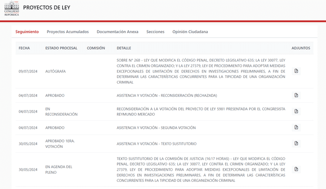 Página web del Legislativo muestra que el Ejecutivo no observó la nueva Ley contra el Crimen Organizado. Foto: Congreso.   