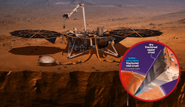 El descubrimiento fue posible a partir de datos que obtuvo el módulo de aterrizaje Insight de la NASA. Foto: composición LR/NASA