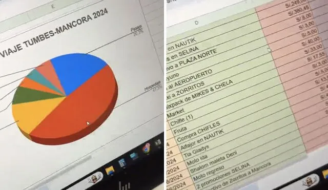 "Necesito esa plantilla", indicaron usuarios en redes sociales. Foto: composición LR/ TikTok