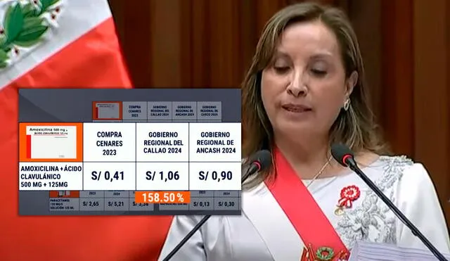 La amoxicilina ha encarecido hasta en un 158% en algunas regiones del país. Foto: composición LR/captura Latina TV