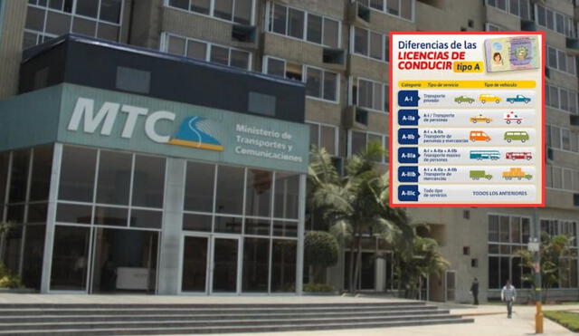 Las licencias de conducir son emitidas por el Ministerios de Transportes y Comunicaciones. Foto: MTC/Andina/LR