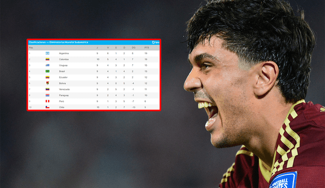 La Vinotinto pasó a ubicarse detrás de Paraguay y Bolivia en la tabla de las Eliminatorias 2026. Foto: composición LR/AFP/Conmebol