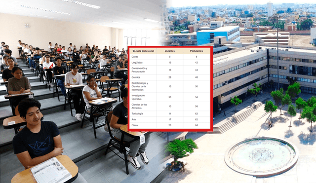 Las carreras con menor número de postulantes en el examen de admisión San Marcos 2025-I/Composición Luis Aguilar LR/Foto: ANDINA