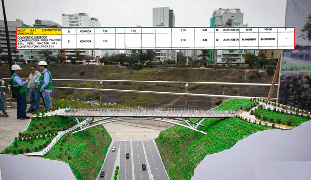 Corredor turístico Miraflores-Barranco iba a estar listo a inicios de 2025. Foto: composición de Gerson Cardoso/La República/Andina/SEACE