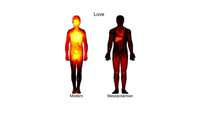 El amor es asociado con el hígado, el corazón y las rodillas en Mesopotamia. Foto: Lauri Nummenmaa y Juha Lahnakoski