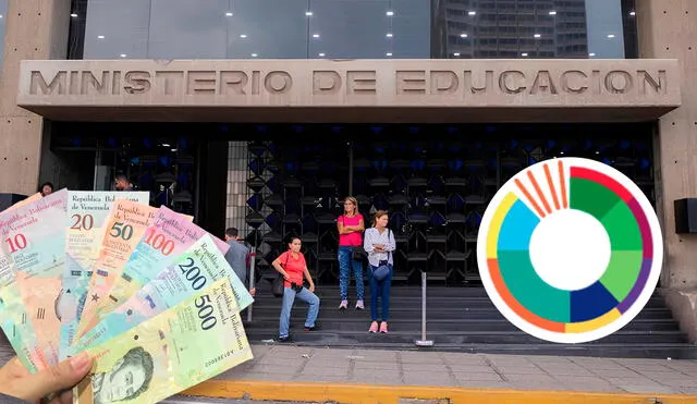 Revisa los últimos pagos del Ministerio de Educación durante diciembre de 2024. Foto composición LR/EFE/CNN/MPPE