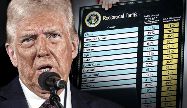 Donald Trump sostuvo que Estados Unidos ha asumido durante años el rol de protector global. Foto: composición LR/Jazmin Ceras/AFP Donald Trump sostuvo que Estados Unidos ha asumido durante años el rol de protector global. Foto: composición LR/Jazmin Ceras/AFP