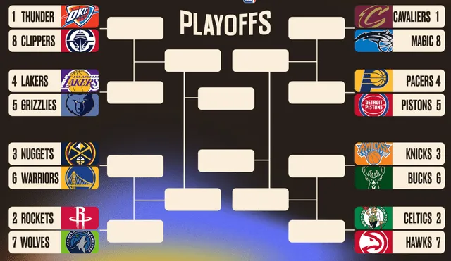 El cuadro de playoffs 2025 de la NBA está lleno de emoción, con los Celtics, Lakers y Bucks como favoritos para llegar lejos, destacando la fuerza de sus estrellas. Foto: Bleacher Report El cuadro de playoffs 2025 de la NBA está lleno de emoción, con los Celtics, Lakers y Bucks como favoritos para llegar lejos, destacando la fuerza de sus estrellas. Foto: Bleacher Report