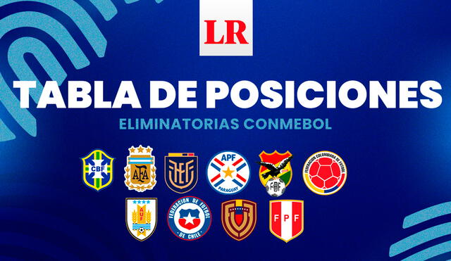 Tras 15 fechas de estas eliminatorias al Mundial 2026, solo una selección ya aseguró su clasificación. Foto: composición de Ariana Espinoza/GLR Tras 15 fechas de estas eliminatorias al Mundial 2026, solo una selección ya aseguró su clasificación. Foto: composición de Ariana Espinoza/GLR