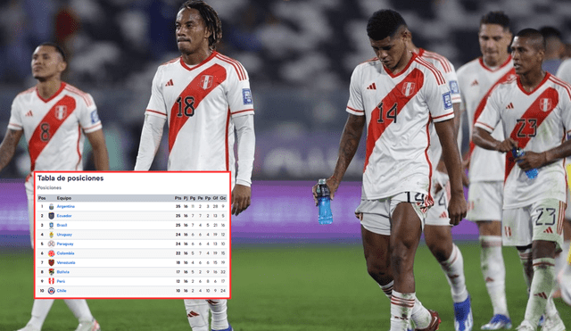 La selección peruana está certificando una de sus peores campañas en eliminatorias. Foto: composición LR/Nación Fútbol Perú/TyC Sports