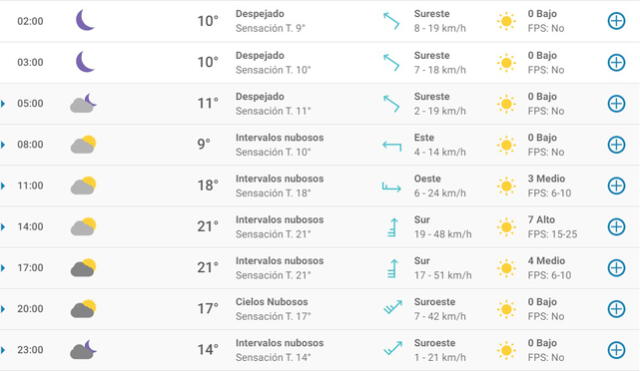 Pronóstico del tiempo en Granada hoy, jueves 16 de abril de 2020.