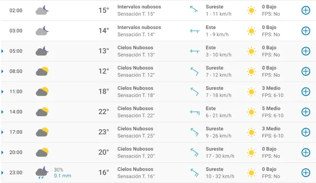 Pronóstico del tiempo en Zaragoza hoy, sábado 18 de abril de 2020.