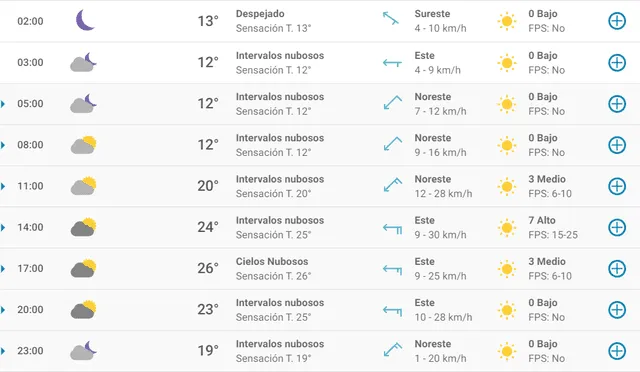 Pronóstico del tiempo en Sevilla hoy, jueves 23 de abril de 2020.