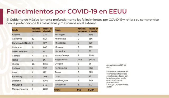 Decesos por coronavirus en México. Foto: Captura.