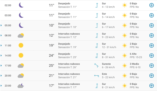 Pronóstico del tiempo en Bilbao hoy, jueves 9 de abril de 2020.