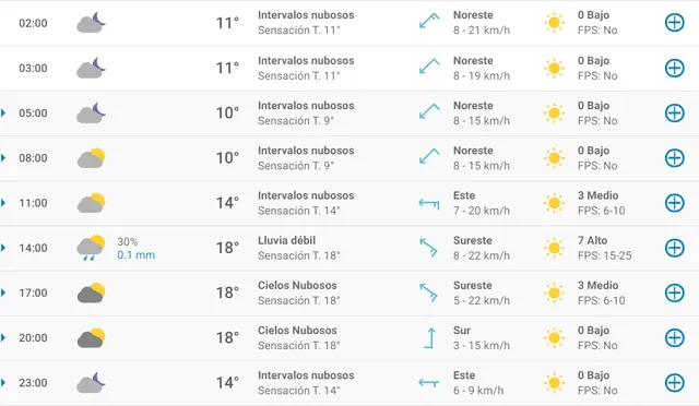 Pronóstico del tiempo en Madrid hoy, jueves 23 de abril de 2020.