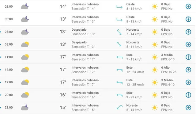 Pronóstico del tiempo en Alicante hoy, jueves 16 de abril de 2020.