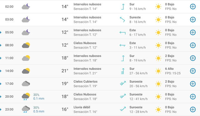 Pronóstico del tiempo en Sevilla hoy, jueves 16 de abril de 2020.