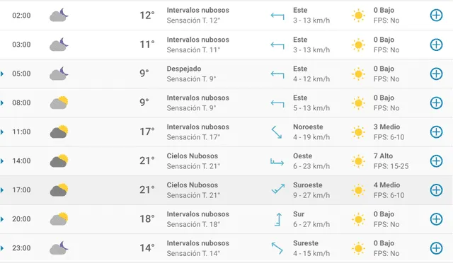 Pronóstico del tiempo en Granada hoy, jueves 23 de abril de 2020.