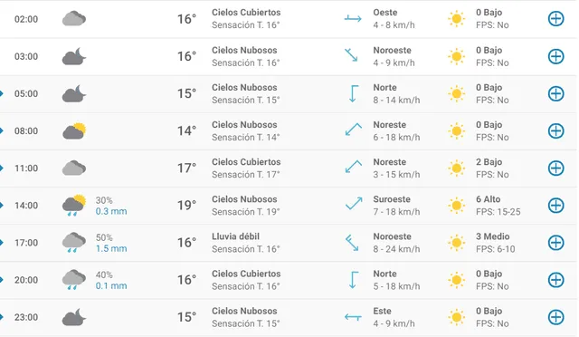 Pronóstico del tiempo en Sevilla hoy, jueves 9 de abril de 2020.