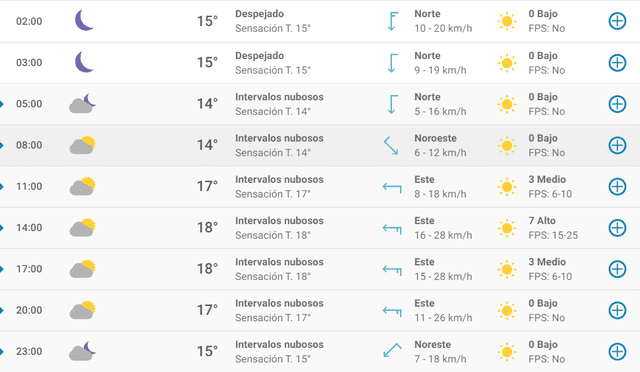 Pronóstico del tiempo en Alicante hoy, jueves 23 de abril de 2020.