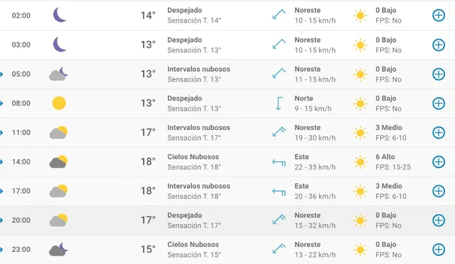 Pronóstico del tiempo en Alicante hoy, jueves 9 de abril 2020.