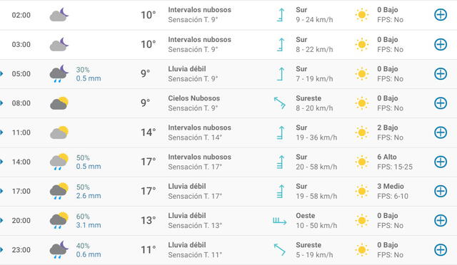 Pronóstico del tiempo en Madrid hoy, jueves 16 de abril de 2020.