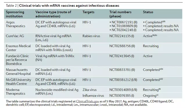 Ensayos clínicos con vacunas ARN mensajero contra el VIH y otras enfermedades. Foto: captura en The Conversation