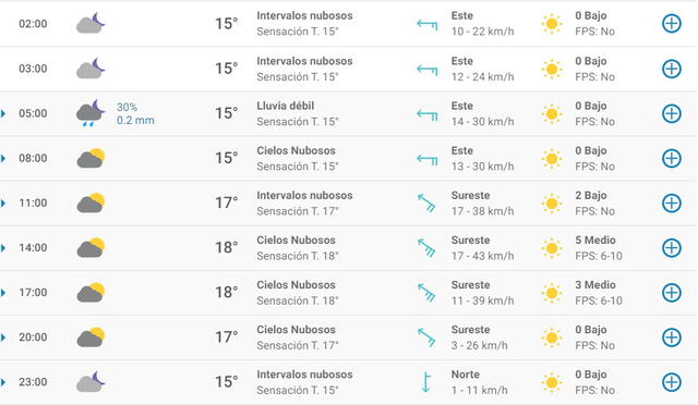 Pronóstico del tiempo en Málaga hoy, jueves 16 de abril de 2020.