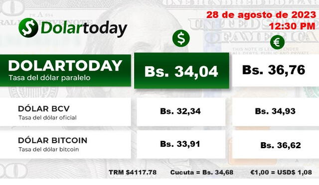  DolarToday: precio del dólar en Venezuela hoy, martes 29 de agosto. Foto: dolartoday.com    