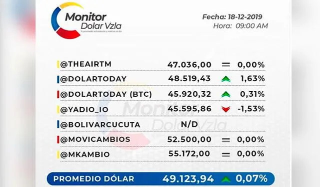 Dólar Monitor Venezuela. Instagram.