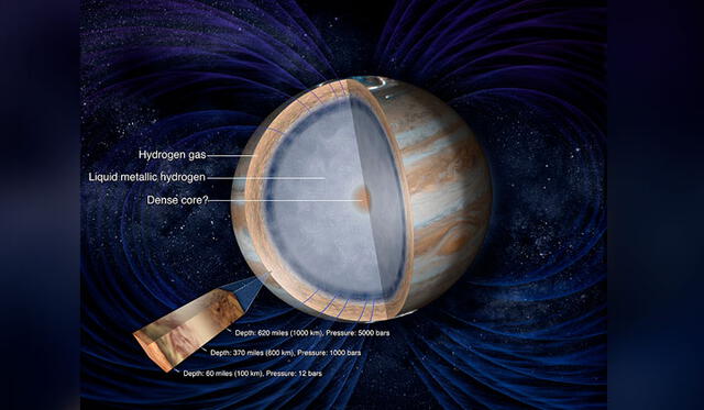 Composición de Júpiter. Se puede observar el campo magnético generado por su interior. Crédito: JPL/NASA.