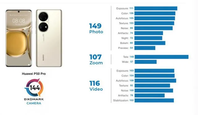 Evaluación de la cámara del Huawei P50 Pro