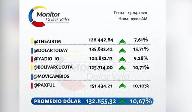 Monitor Dolar Vzla. Instagram.