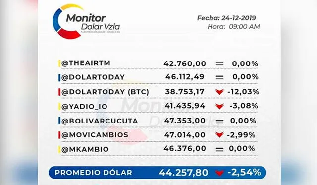 Dolar Monitor Venezuela. Instagram.