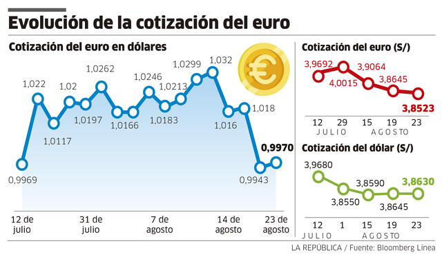 Infografía - La República