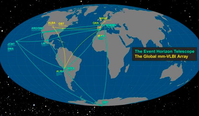 Para lograr captar el objeto a 55 millones de años luz de la Tierra, se coordinó una red de telescopios en todo el mundo. Imagen: EHT.