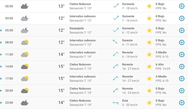 Pronóstico del tiempo en Santander hoy, jueves 23 de abril de 2020.