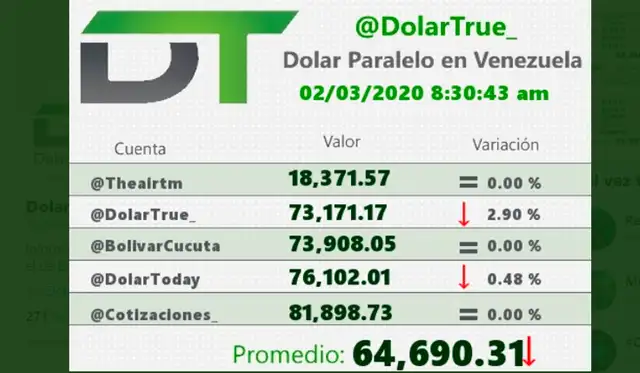 Dolar True. Fuente: Twitter.