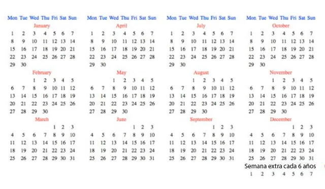 Calendario de Hanke-Henry.