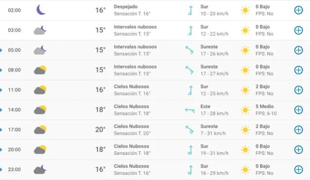 Pronóstico del tiempo en Santander hoy, jueves 16 de abril de 2020.