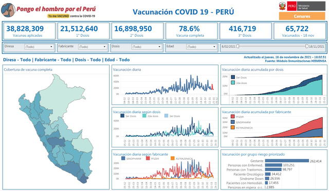 Vacunación en el Perú. Foto: Minsa