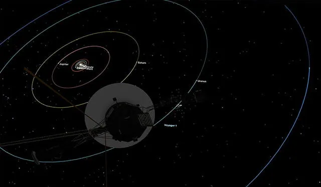 Ubicación de la Voyager-1 cuando fotografió los planetas. Crédito: NASA.