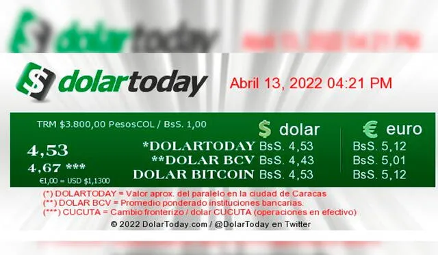 Precio del dólar paralelo en Venezuela HOY, miércoles 13 de abril de 2022, según el portal de DolarToday. Foto: captura web/DolarToday