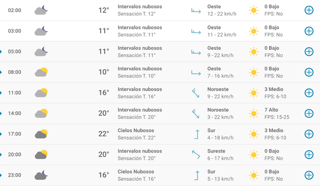 Pronóstico del tiempo en Zaragoza hoy, jueves 23 de abril de 2020.